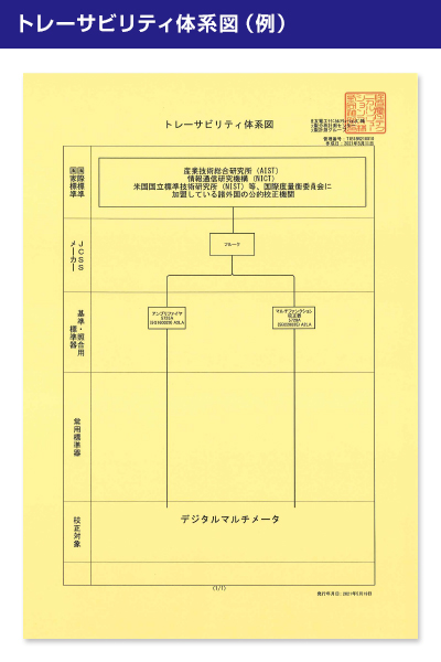 トレーサビリティ体系図（例）